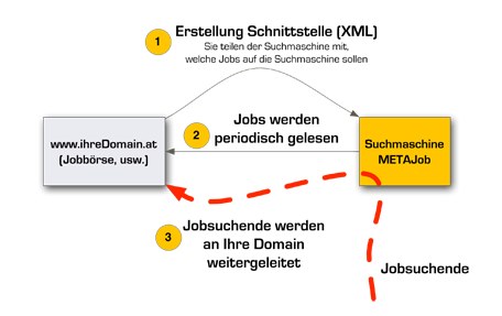 integrationsmodell